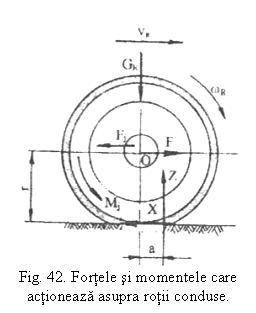 Text Box:  
Fig. 42. Fortele si momentele care actioneaza asupra rotii conduse.
